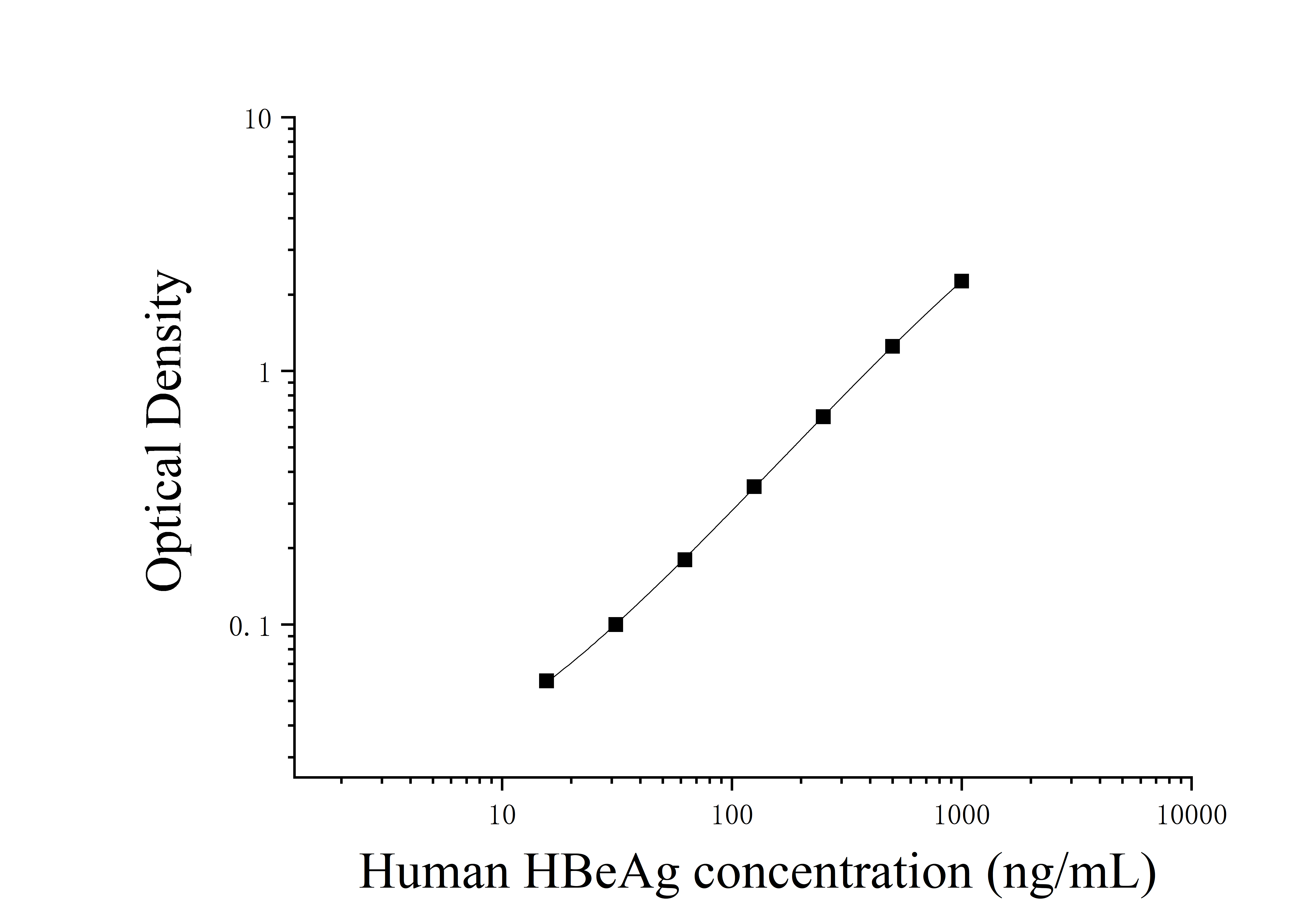 Human Hepatitis B Virus E Antigen (HBeAg) ELISA Kit Human Hepatitis B Virus E Antigen (HBeAg) ELISA Kit